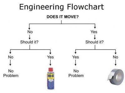 Engineering Flow chart.jpg